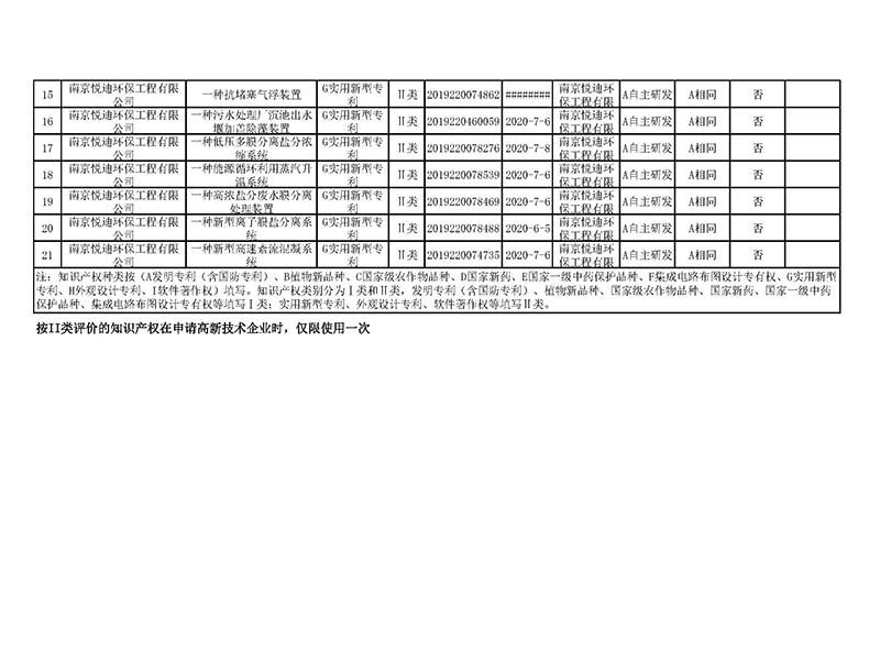 知识产权汇总表